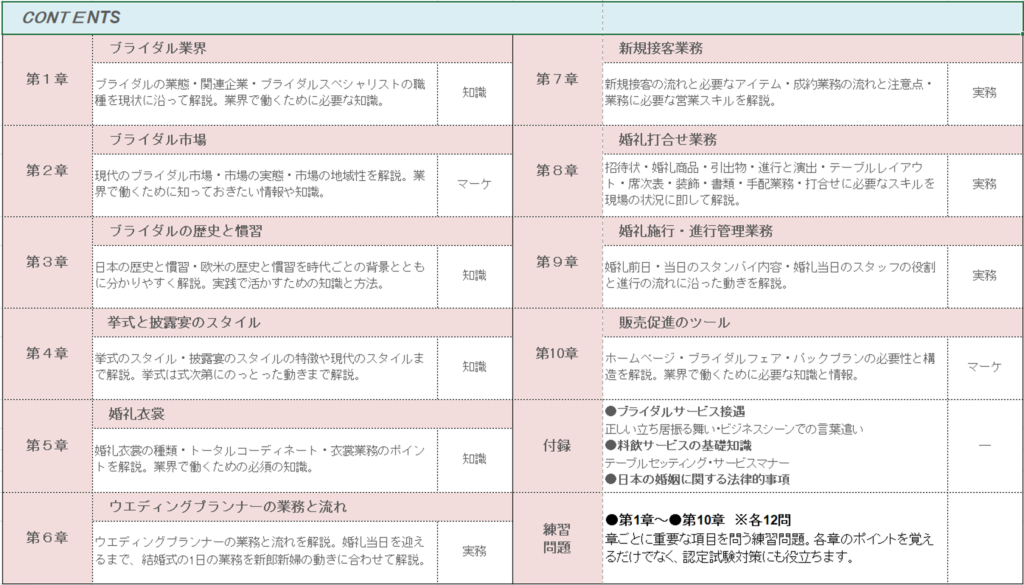 Wbj 認定ウエディングプランナー